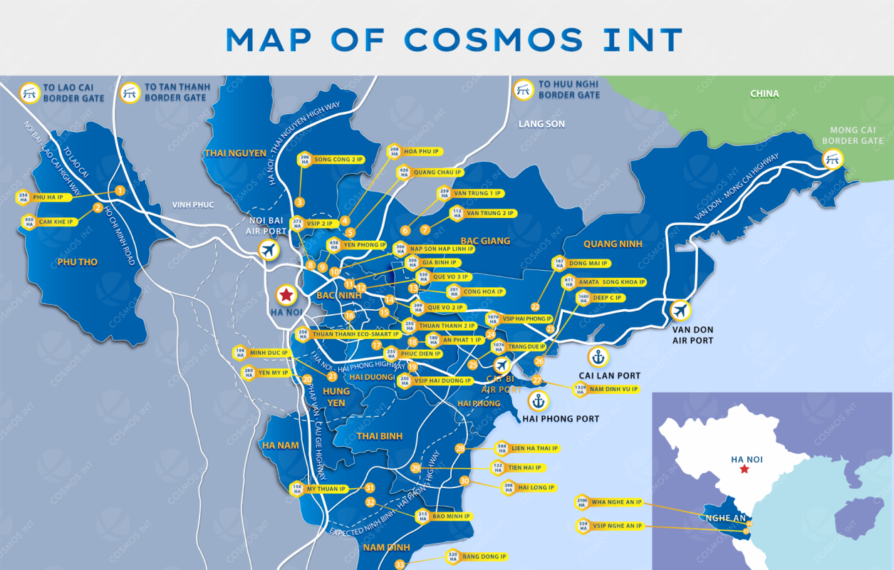 Cosmos INT